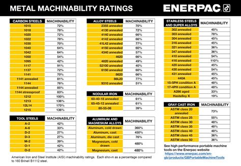 440c machinability in cnc|440c hardness chart.